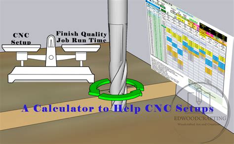 feed rate calculator cnc